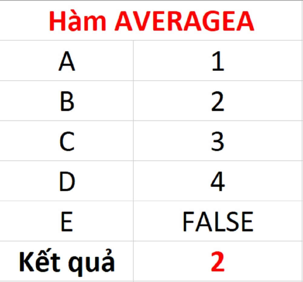 giá trị false = 0 trong hàm averagea