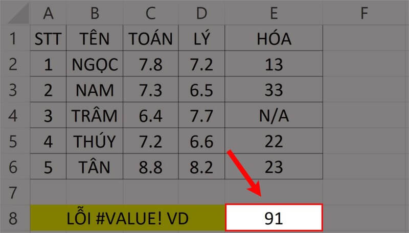 Khắc phục lỗi #Value trong Excel bằng cách dùng hàm SUM