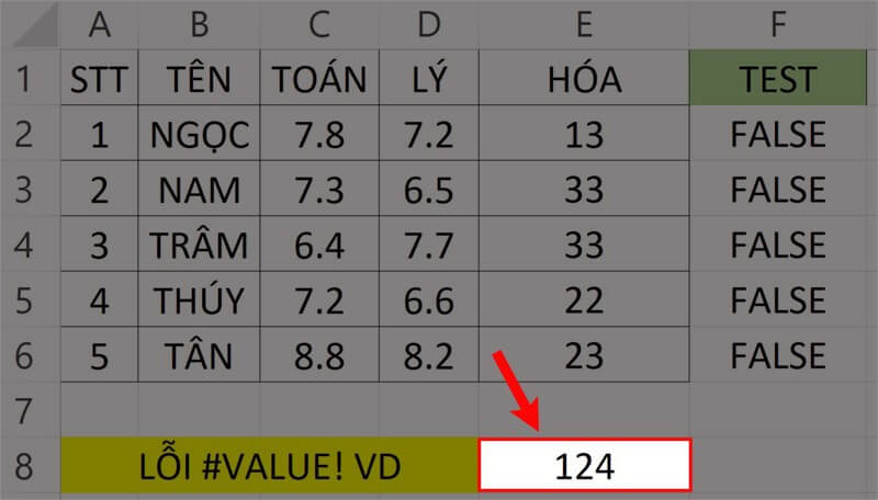 Kết quả không còn bị lỗi Value trong Excel