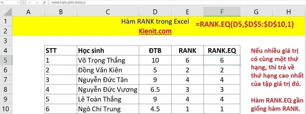 Cách sử dụng RANK.EQ trong Excel
