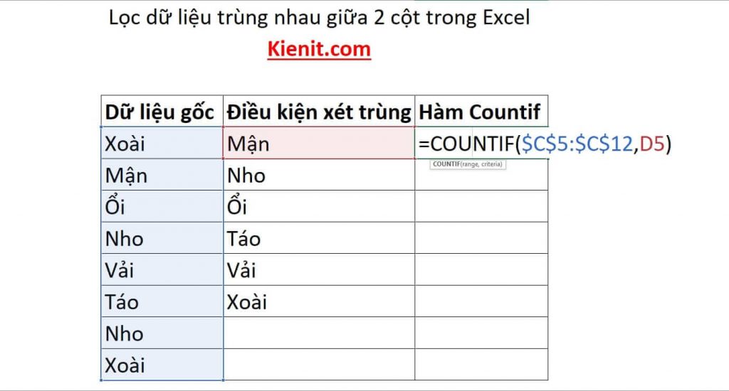 Sử dụng hàm COUNTIF để lọc dữ liệu trùng nhau trong Excel