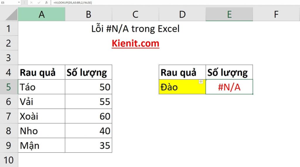 #N/A là lỗi gì trong Excel?